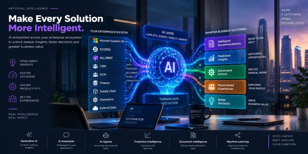 Make Every Solution More Intelligent — AI layer across your enterprise ecosystem with Copilots, Agents, Models and Insights driving smarter business outcomes